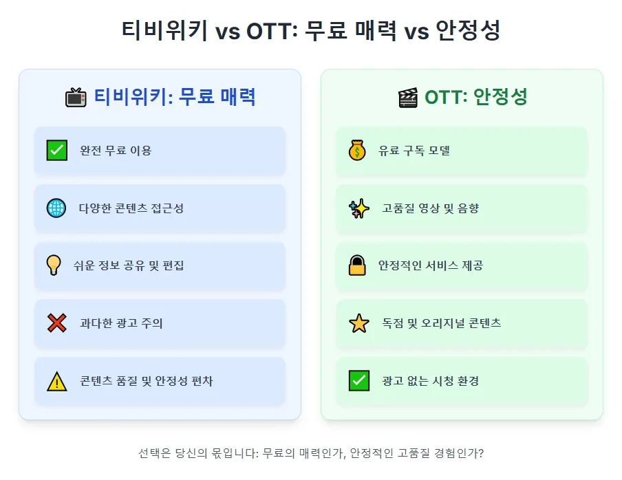 티비위키의 무료 매력 vs OTT의 안정성